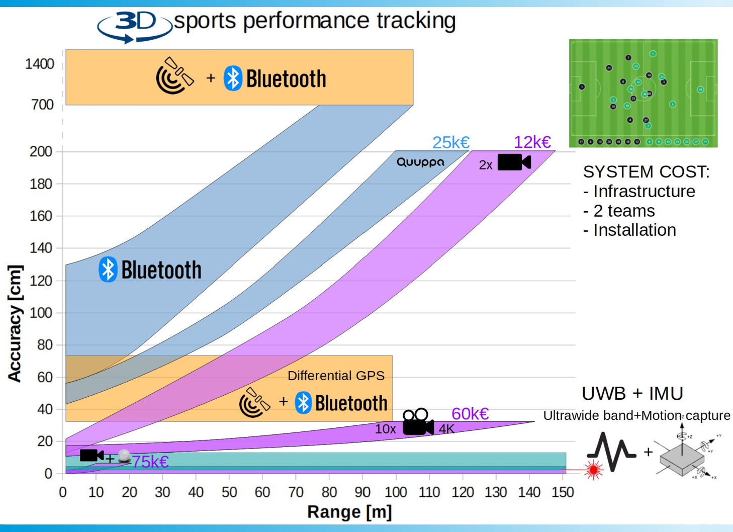 Tracking methods